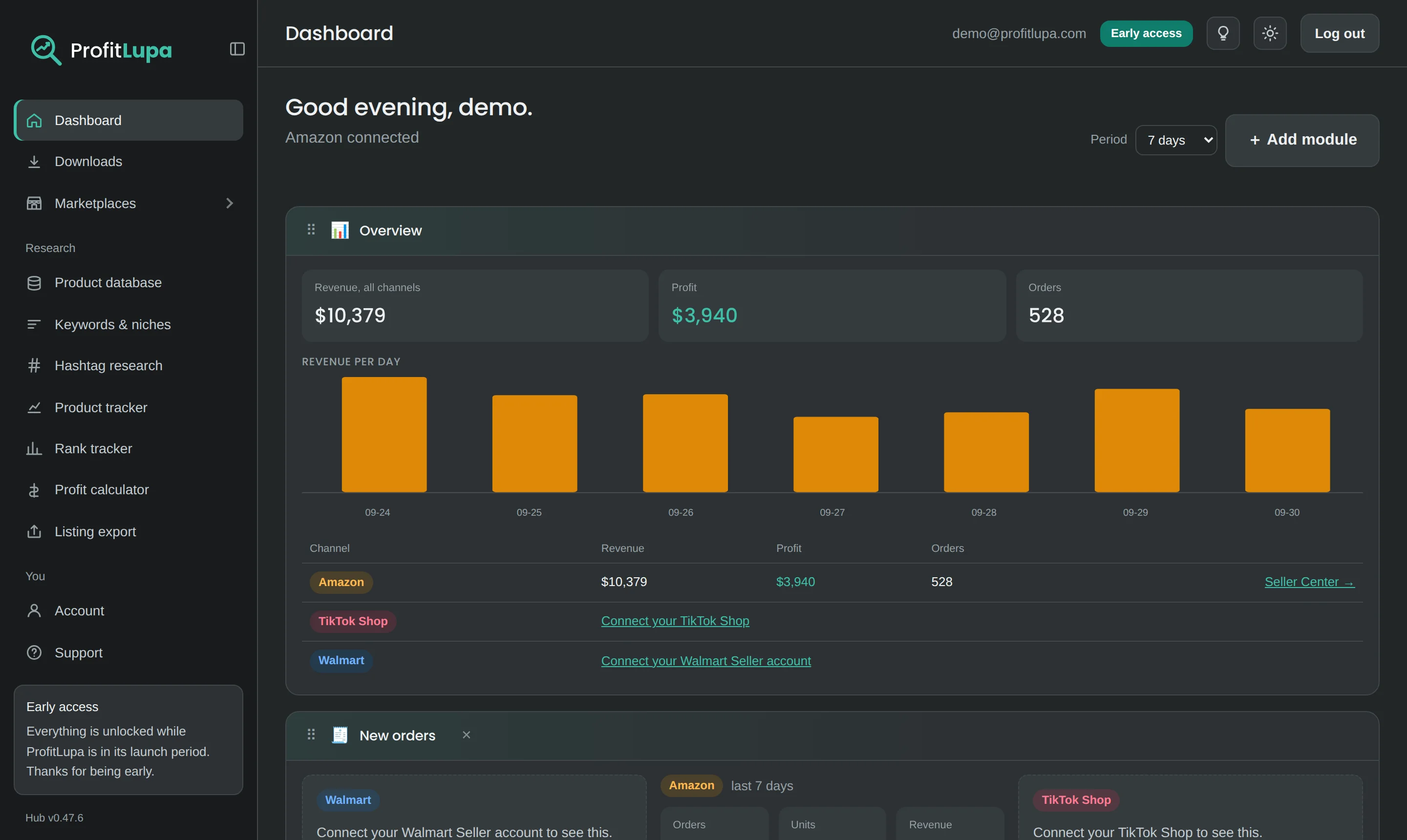 The ProfitLupa hub in dark mode: dashboard with revenue, profit and orders across channels