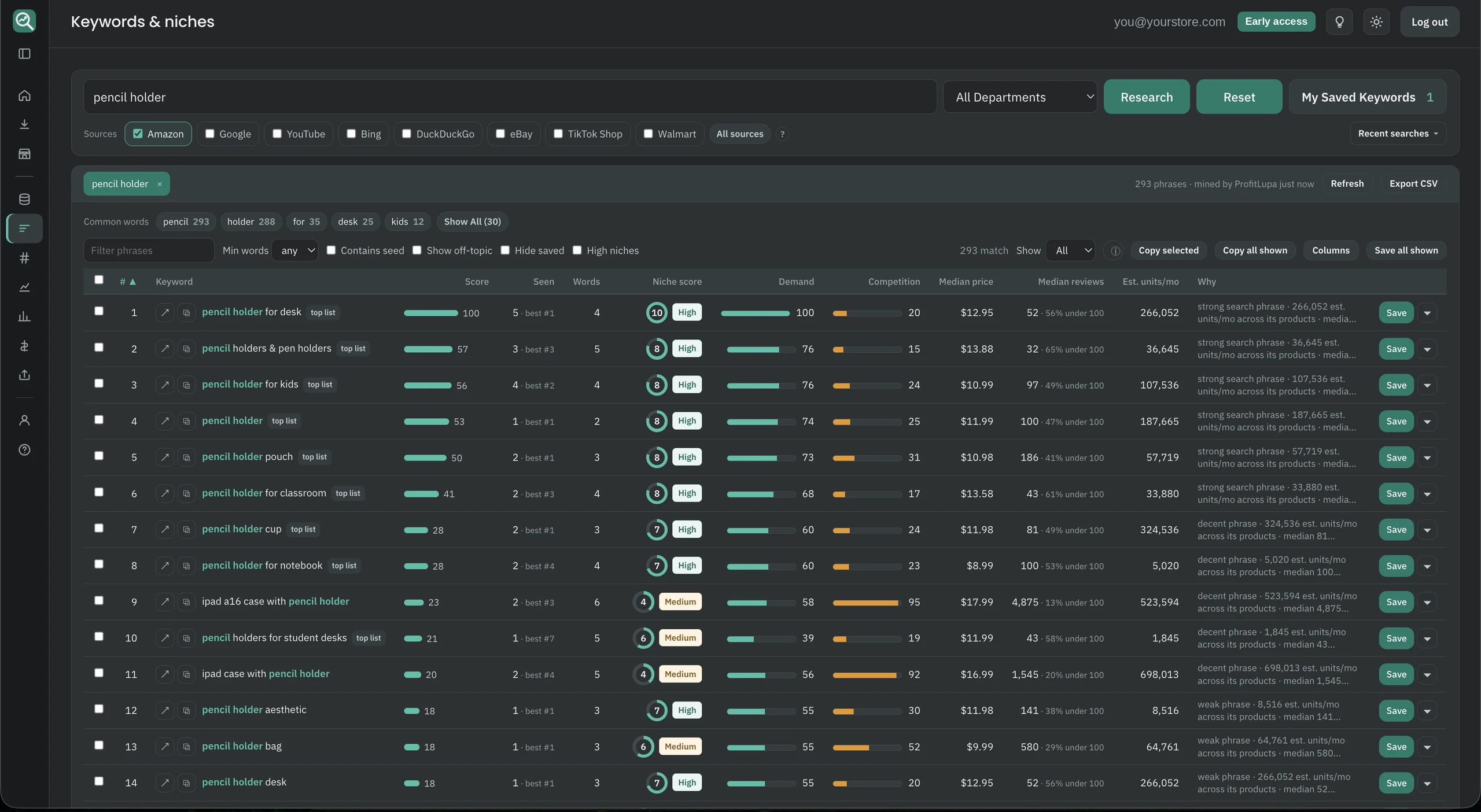 The ProfitLupa Hub in dark mode: Keywords & niches for pencil holder, with sources, score, niche score, demand, competition, median price and reviews and estimated units for every phrase