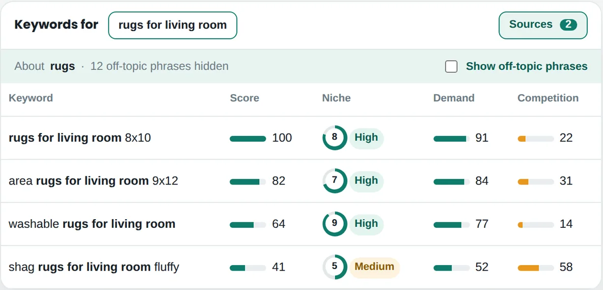Keyword research for rugs for living room: phrases with score, niche level, demand and competition