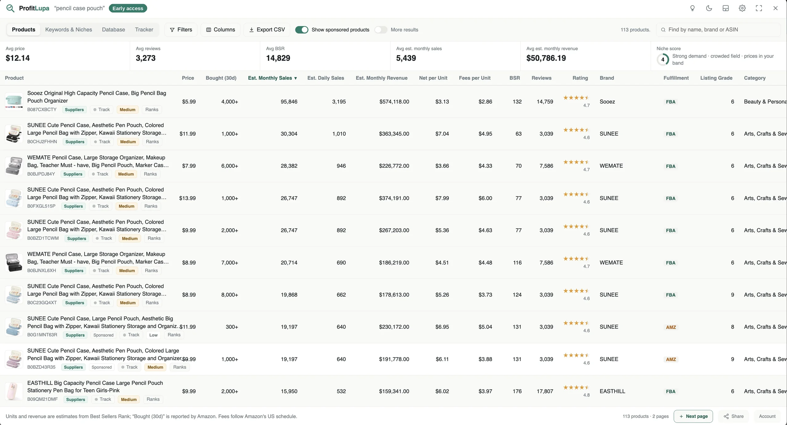 ProfitLupa's results panel on a real Amazon search for pencil case pouch: sales, revenue, net per unit, fees, rank, reviews, brand and listing grade for every product, with the niche score